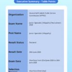 APPSC Junior Specialist Result 2026 – Medical Specialist Recruitment Selected Candidates List