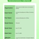 MPSC Livestock Development Officer Result 2026 – Download PDF