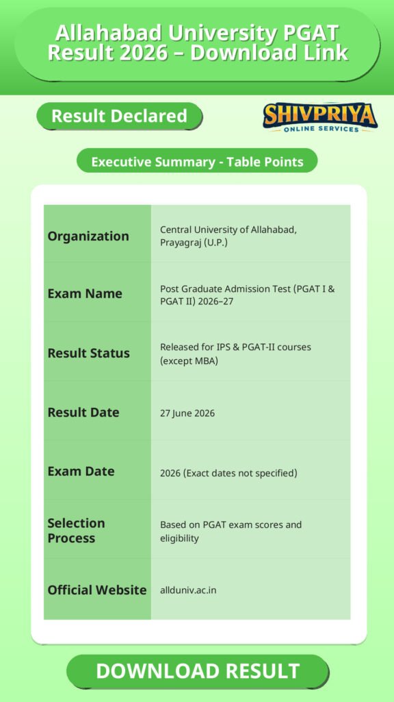 Allahabad University PGAT Result 2026 – Download Link
