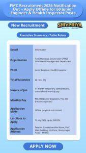PMC Recruitment 2026 Notification Out – Apply Offline for 60 Junior Engineer & Health Inspector Posts