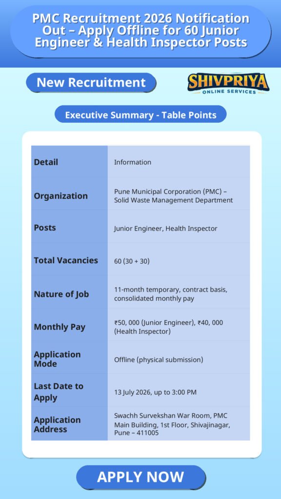 PMC Recruitment 2026 Notification Out – Apply Offline for 60 Junior Engineer & Health Inspector Posts