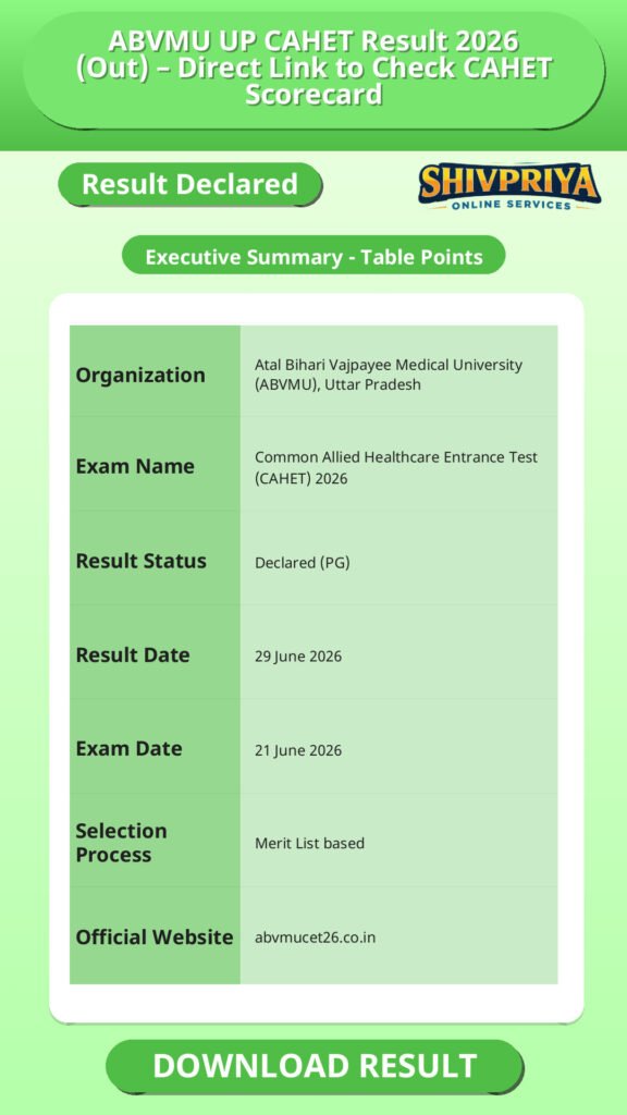 ABVMU UP CAHET Result 2026 (Out) – Direct Link to Check CAHET Scorecard