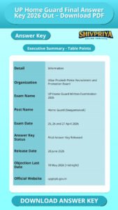UP Home Guard Final Answer Key 2026 Out – Download PDF