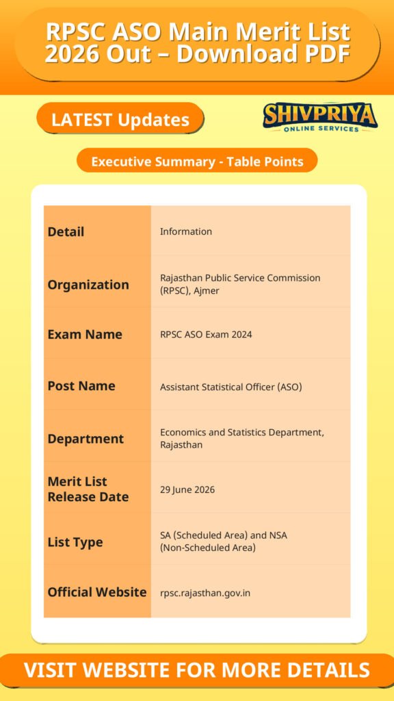 RPSC ASO Main Merit List 2026 Out – Download PDF