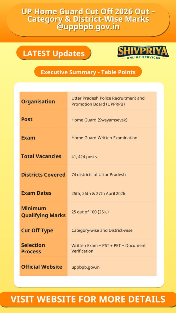 UP Home Guard Cut Off 2026 Out – Category & District-Wise Marks @uppbpb.gov.in