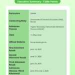 Kerala HSCAP Third Allotment Result 2026 OUT – Direct Link, Admission Dates & Steps to Check Plus One Allotment