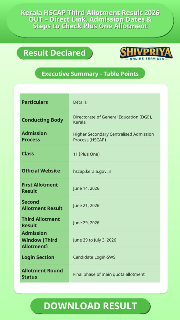 Kerala HSCAP Third Allotment Result 2026 OUT – Direct Link, Admission Dates & Steps to Check Plus One Allotment