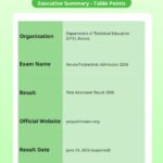 Kerala Polytechnic First Allotment Result 2026 – Direct Link, Final Rank List & Steps to Check at polyadmission.org