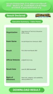 Kerala Polytechnic First Allotment Result 2026 – Direct Link, Final Rank List & Steps to Check at polyadmission.org