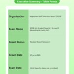 RSSB 4th Grade Revised Result 2026 OUT – Download Merit List PDF @rssb.rajasthan.gov.in