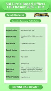 SBI Circle Based Officer CBO Result 2026 – Out