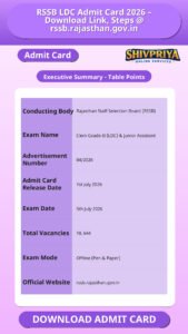 RSSB LDC Admit Card 2026 – Download Link, Steps @ rssb.rajasthan.gov.in