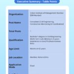 IIM Mumbai Consultant Recruitment 2026 – Apply Online