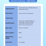 AIIMS Delhi Project Technical Support-III Recruitment 2026 – Apply Online