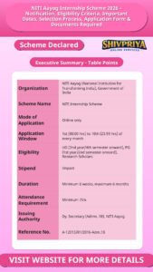 NITI Aayog Internship Scheme 2026 – Notification, Eligibility Criteria, Important Dates, Selection Process, Application Form & Documents Required