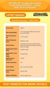 UPCISB UP Co-operative Bank Exam Date 2026 Out – Check Shift-Wise Schedule