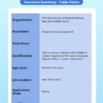 AIIMS Delhi Project Technical Support II Recruitment 2026 – Apply Online