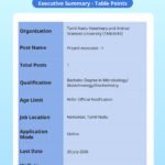 TANUVAS Project Associate Recruitment 2026 – Apply Online