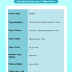 CSU Non-Teaching Answer Key 2026 – Download Link, Exam Details & Complete Guide