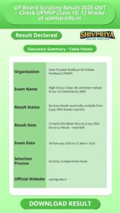 UP Board Scrutiny Result 2026 OUT – Check UPMSP Class 10, 12 Marks at upmsp.edu.in