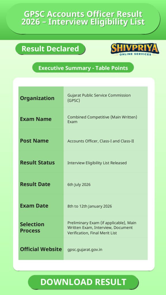 GPSC Accounts Officer Result 2026 – Interview Eligibility List