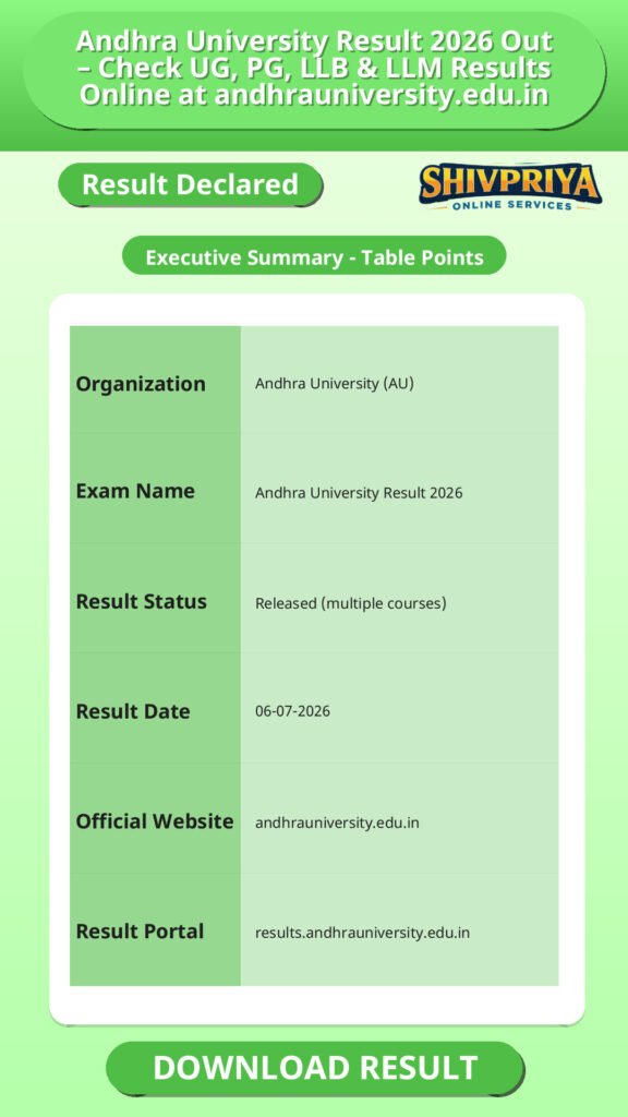 Andhra University Result 2026 Out – Check UG, PG, LLB & LLM Results Online at andhrauniversity.edu.in
