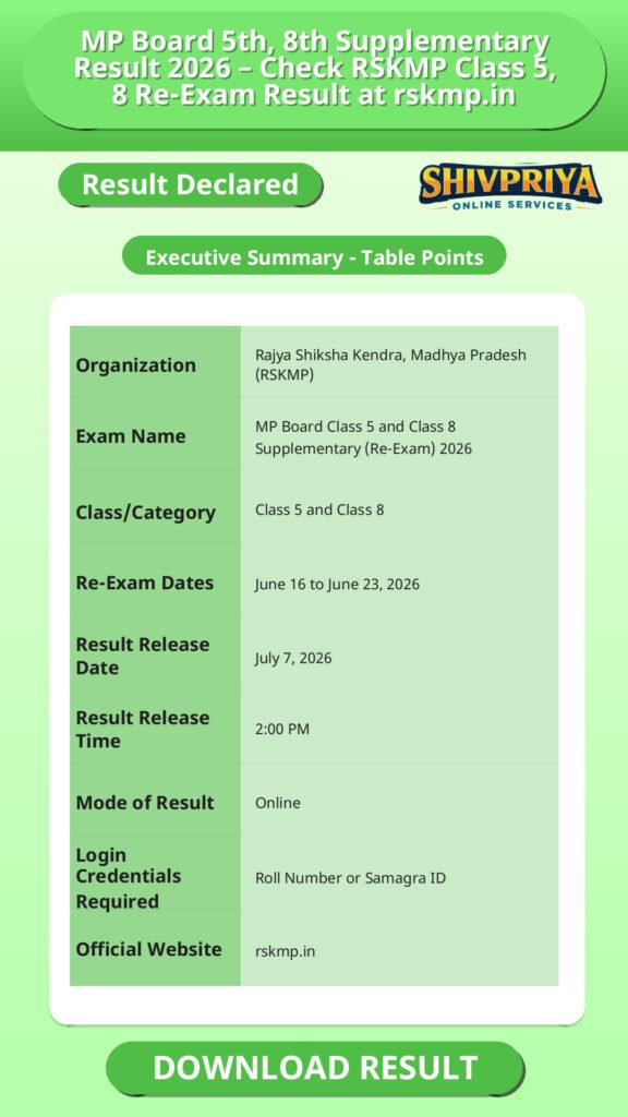 MP Board 5th, 8th Supplementary Result 2026 – Check RSKMP Class 5, 8 Re-Exam Result at rskmp.in