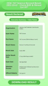 HSSC TGT Science Revised Result 2026 (Out) – Check ROH & Mewat Cut Off