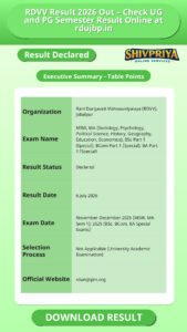 RDVV Result 2026 Out – Check UG and PG Semester Result Online at rdujbp.in