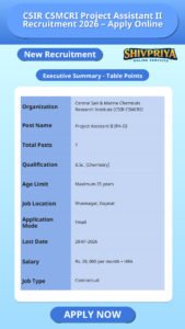 CSIR CSMCRI Project Assistant II Recruitment 2026 – Apply Online