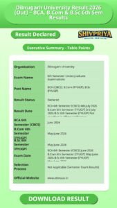 Dibrugarh University Result 2026 (Out) – BCA, B.Com & B.Sc 6th Sem Results