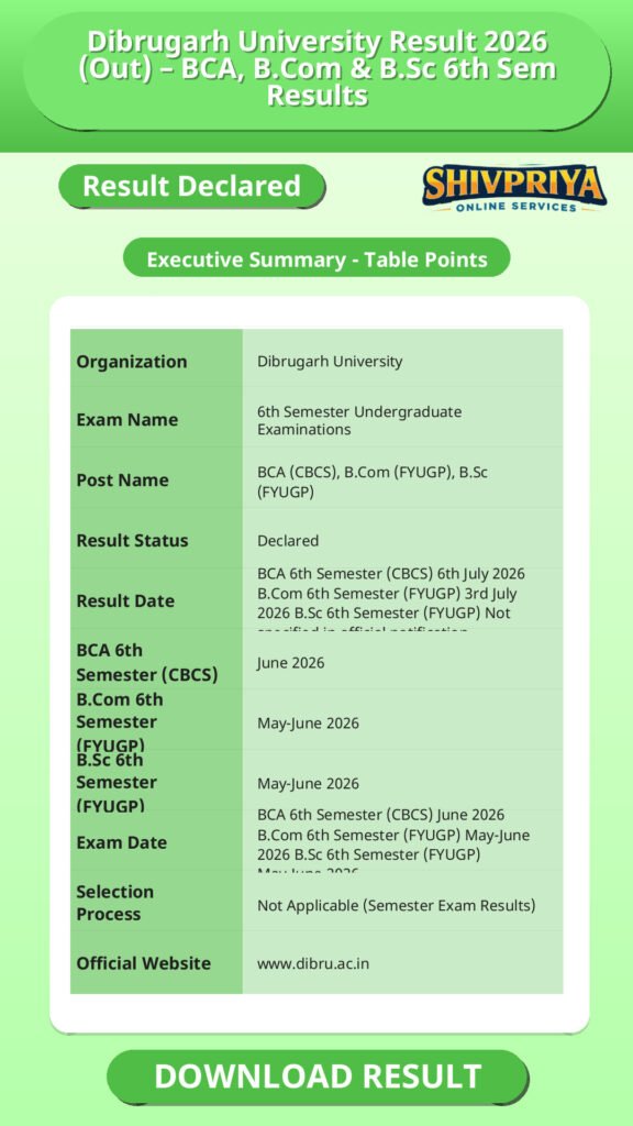 Dibrugarh University Result 2026 (Out) – BCA, B.Com & B.Sc 6th Sem Results