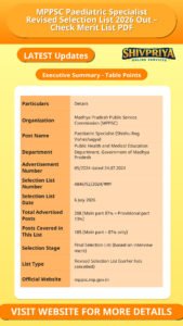 MPPSC Paediatric Specialist Revised Selection List 2026 Out – Check Merit List PDF