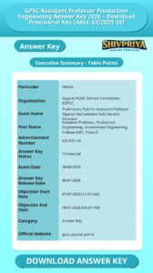 GPSC Assistant Professor Production Engineering Answer Key 2026 – Download Provisional Key (Advt. 63/2025-26)