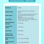 GPSC Assistant Professor Automobile Engineering Answer Key 2026 – Download Provisional Key (Advt. 61/2025-26)