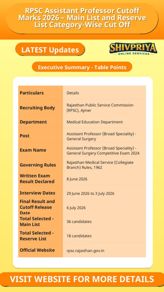 RPSC Assistant Professor Cutoff Marks 2026 – Main List and Reserve List Category-Wise Cut Off