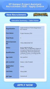 IIT Kanpur Project Assistant Recruitment 2026 – Apply Online