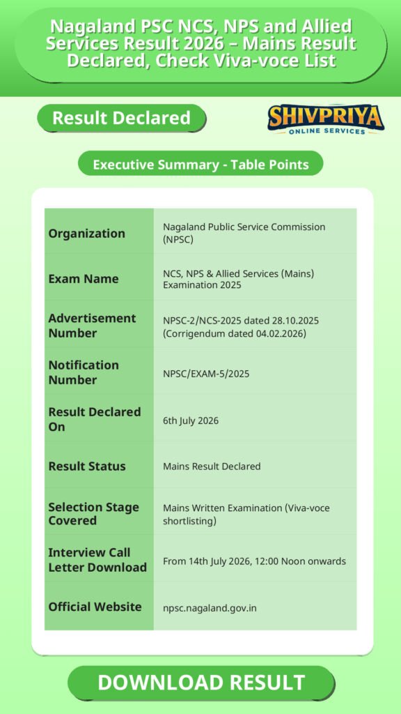 Nagaland PSC NCS, NPS and Allied Services Result 2026 – Mains Result Declared, Check Viva-voce List