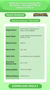 FMGE June Exam Result 2026 Declared – Download PDF at natboard.edu.in
