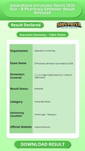 Satavahana University Result 2026 Out – B.Pharmacy Semester Result Released