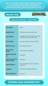 SSC Constable Executive Delhi Police Final Answer Key 2026 Released – Download Link, Marks & Scorecard