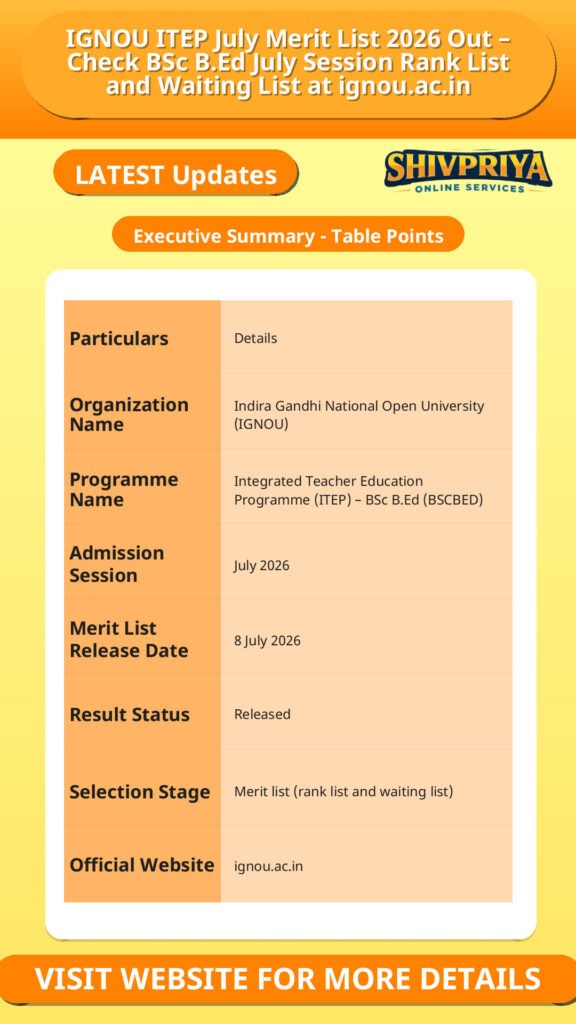 IGNOU ITEP July Merit List 2026 Out – Check BSc B.Ed July Session Rank List and Waiting List at ignou.ac.in