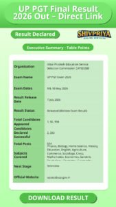 UP PGT Final Result 2026 Out – Direct Link
