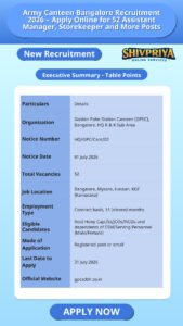Army Canteen Bangalore Recruitment 2026 – Apply Online for 52 Assistant Manager, Storekeeper and More Posts