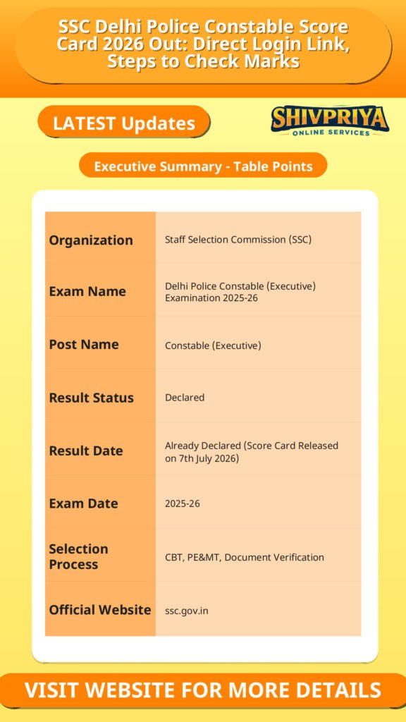 SSC Delhi Police Constable Score Card 2026 Out: Direct Login Link, Steps to Check Marks