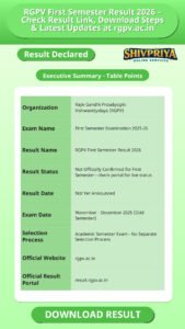 RGPV First Semester Result 2026 – Check Result Link, Download Steps & Latest Updates at rgpv.ac.in