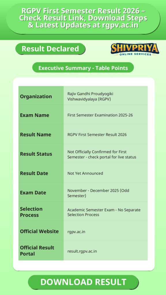 RGPV First Semester Result 2026 – Check Result Link, Download Steps & Latest Updates at rgpv.ac.in