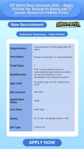 IIT Delhi Recruitment 2026 – Apply Online for Research Associate I/ Junior Research Fellow Posts