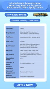 Lakshadweep Administration Veterinary Assitant Surgeons Recruitment 2026 – Apply Online