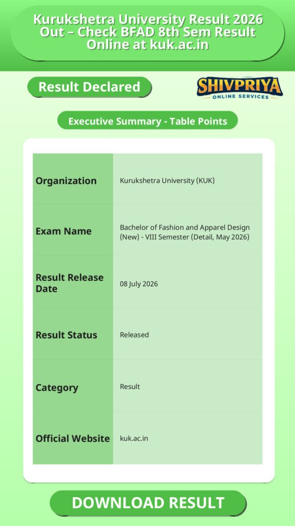 Kurukshetra University Result 2026 Out – Check BFAD 8th Sem Result Online at kuk.ac.in